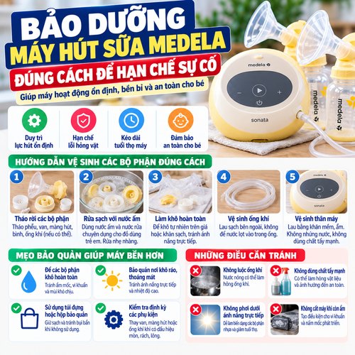 Infographic hướng dẫn bảo dưỡng máy hút sữa Medela, vệ sinh phụ kiện, làm khô và bảo quản thiết bị đúng cách