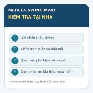 Infographic các bước kiểm tra Medela Swing Maxi tại nhà trước khi mang đi sửa