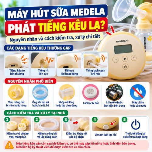 Infographic hướng dẫn kiểm tra máy hút sữa Medela phát tiếng kêu lạ, minh họa thiết bị, phụ kiện và các bước xử lý an toàn