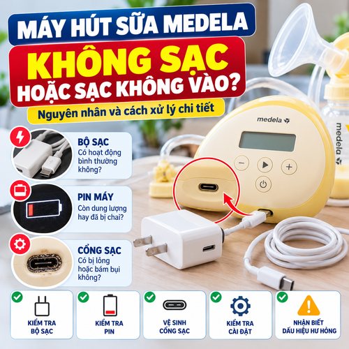Infographic máy hút sữa Medela không sạc hoặc sạc không vào, minh họa bộ sạc, pin và cổng sạc