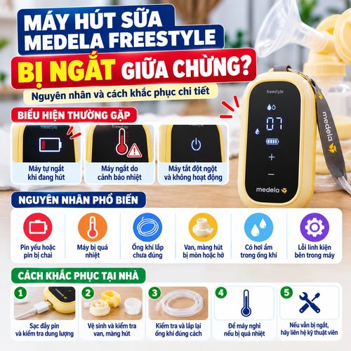 Infographic hướng dẫn kiểm tra máy hút sữa Medela Freestyle bị ngắt giữa chừng, minh họa pin, phụ kiện và cách xử lý an toàn
