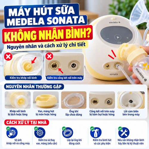 Infographic hướng dẫn kiểm tra máy hút sữa Medela Sonata không nhận bình, minh họa khớp nối và phụ kiện