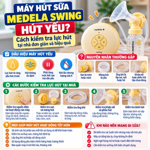 Máy hút sữa Medela Swing cùng phễu hút, bình sữa và phụ kiện được bố trí trên mặt bàn sáng
