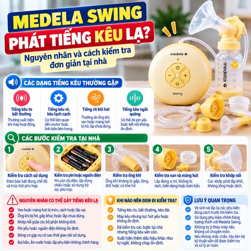 Máy hút sữa Medela Swing cùng ống khí, van và màng hút minh họa các bước kiểm tra tiếng kêu lạ