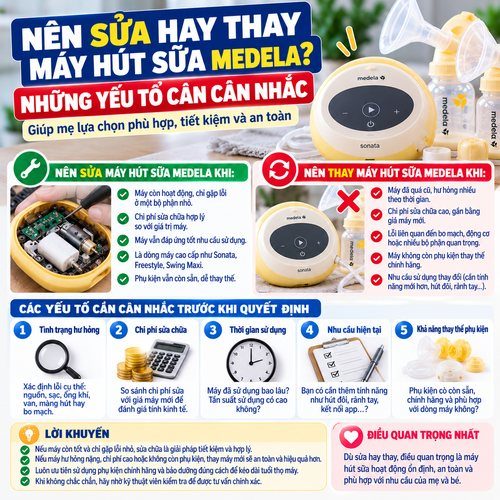 Infographic so sánh các yếu tố cần cân nhắc khi sửa hoặc thay máy hút sữa Medela