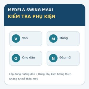 Infographic checklist phụ kiện Medela Swing Maxi gồm van, màng, ống dẫn và đầu nối cần kiểm tra