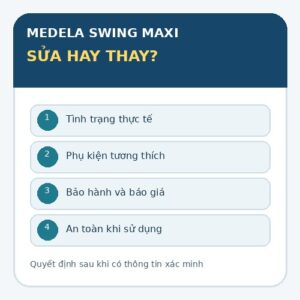 Infographic tiêu chí cân nhắc sửa hay thay máy hút sữa Medela Swing Maxi