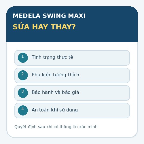 Infographic tiêu chí cân nhắc sửa hay thay máy hút sữa Medela Swing Maxi