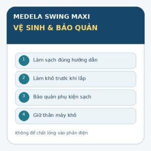 Infographic hướng dẫn vệ sinh và bảo quản Medela Swing Maxi an toàn